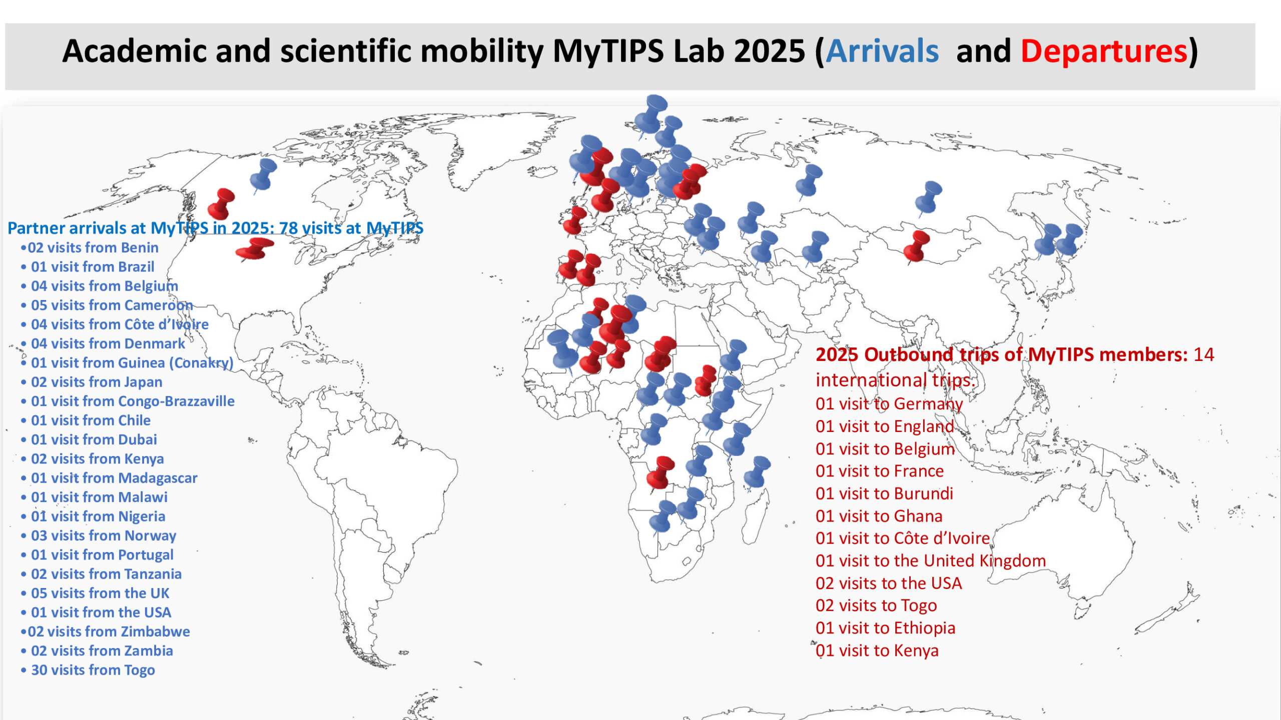 Academic and Scientific Mobility in 2025: Strengthening International Collaboration for Fungal Conservation at MyTIPS Lab.